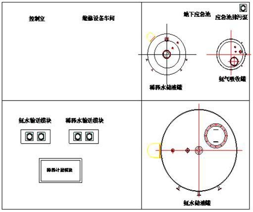 SNCR爐內脫硝(高溫脫硝) SNCR爐內脫硝(高溫脫硝)
